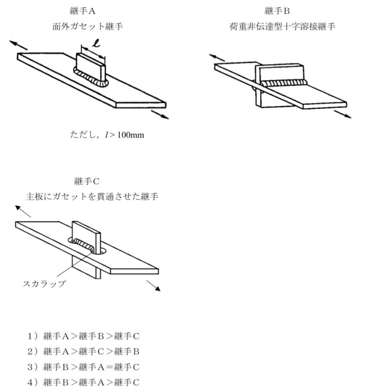 土木鋼構造物診断士 – コンクリート診断士への道
